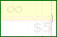 pyng/food_plan_eat_start's progress graph