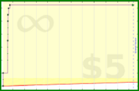 zacharyvance/pomodoros2's progress graph