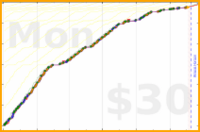 joboman555/mus-singing's progress graph