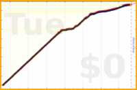 davitenio/stoic-reflections's progress graph