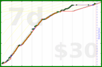 tritici/anki-reviews's progress graph