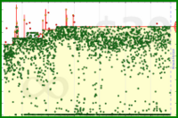 shanaqui/clockoff's progress graph