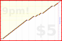 narthur/retainer's progress graph