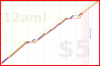 hazelross/movicolwean's progress graph