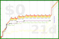 mbork/reading-fun's progress graph