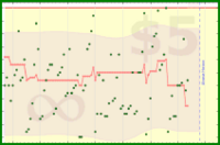 cringe/inbox's progress graph