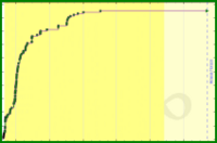 kenoubi/games's progress graph