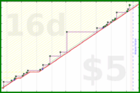byorgey/garden's progress graph