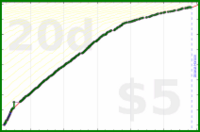 d/freshwax's progress graph