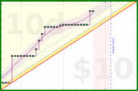 travisp471/stretch's progress graph