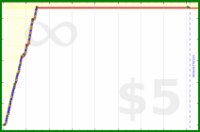 malakaiy/itsufyheverydaybro's progress graph