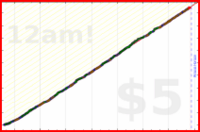 iris92/reading's progress graph