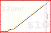 caroline12/steps's progress graph