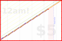 azules5/revision's progress graph