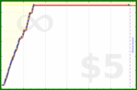 malakaiy/itsufyheverydaybro's progress graph