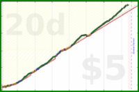 scarabaea/sleep_by_12's progress graph