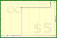 adamwolf/test_fdfsfd's progress graph