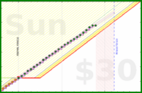 travisp471/sleep_v2's progress graph