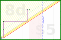 dehowell/kettlebells's progress graph