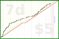 shanaqui/timetorecline's progress graph