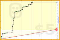 brennanbrown/writing_archive_2026's progress graph