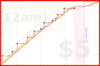 rubygagotoku/5fungo's progress graph