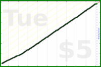 tracy_reader/reviewimpacts's progress graph