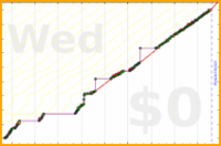 mimercha/pomos's progress graph