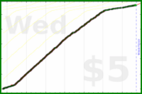 d/sptzero's progress graph
