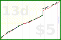 dprianti3/bsssupersmoothies's progress graph