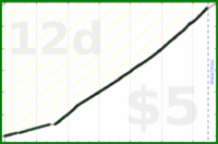 shanaqui/bibliophibianorbust's progress graph