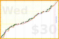 malakaiy/hourofreading's progress graph