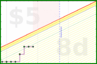 olimay/enmedia's progress graph