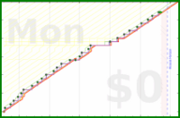 pjh/eout's progress graph