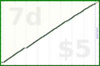 d/freshbooks's progress graph