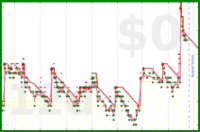 scarabaea/tbr_total's progress graph