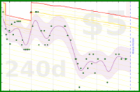 linux535/nofat's progress graph