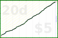 mad/read's progress graph