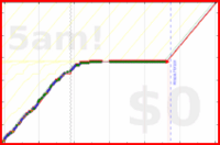 oulfis/journal's progress graph