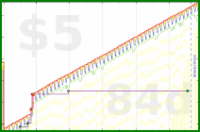 b/meta-pto's progress graph