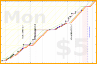 rubygagotoku/bltop100's progress graph