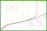 dprianti3/nexusharari's progress graph