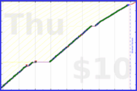 chriswax/thirtyminclean's progress graph