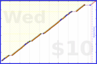 exclamation_mark/plank's progress graph