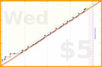 pjpants/volunteer's progress graph