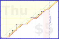 linux535/workcleandesk's progress graph