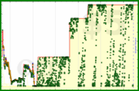 d/gmailzero's progress graph