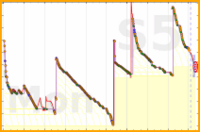 d/bogmail's progress graph