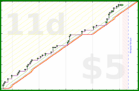 scarabaea/tbr_oldest_cr's progress graph
