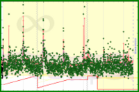 meta/dailygoals's progress graph
